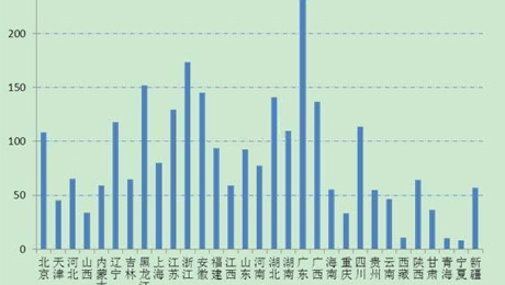 水污染不可忽视 “互联网+”助力污水处理